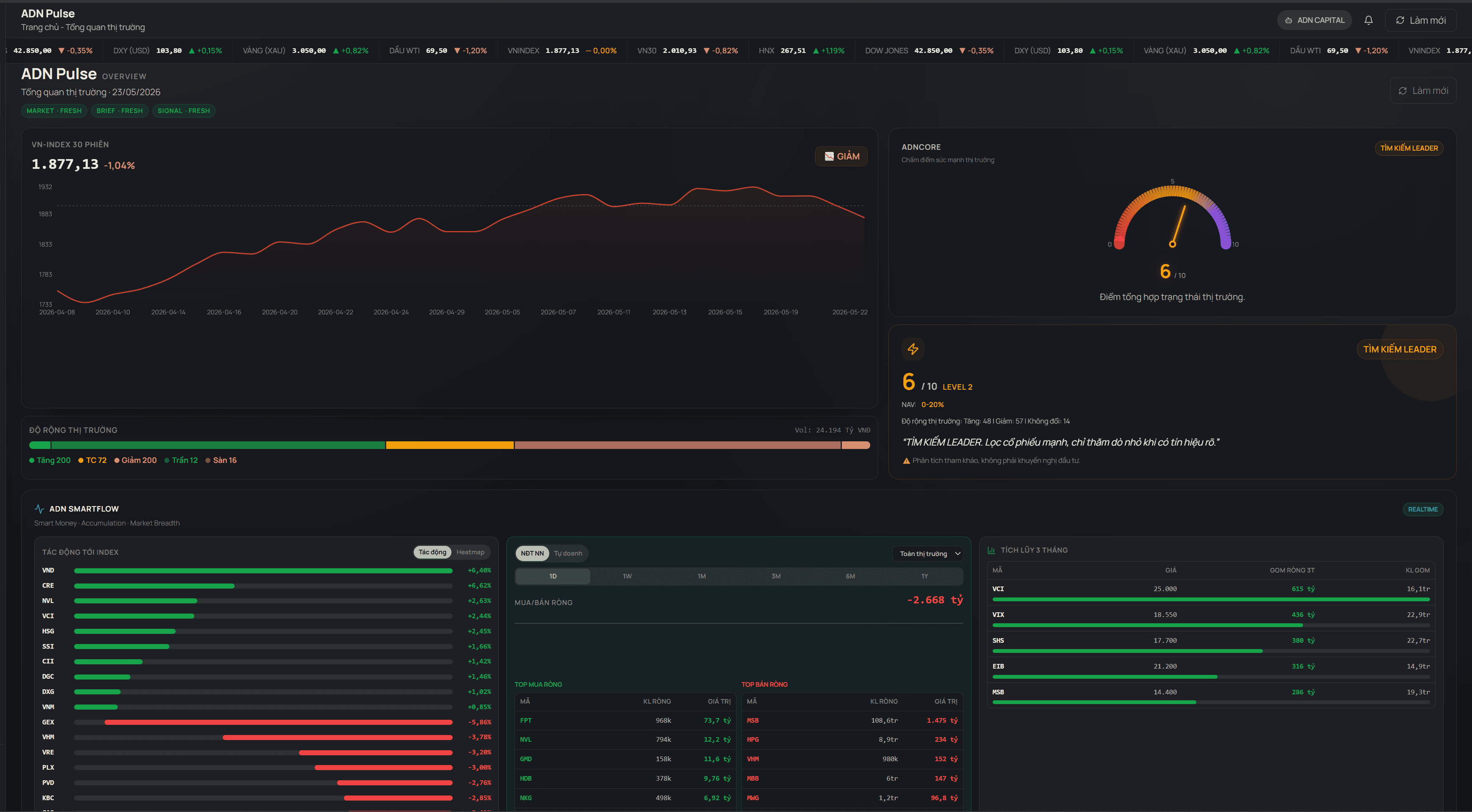 Ảnh demo ADN Pulse