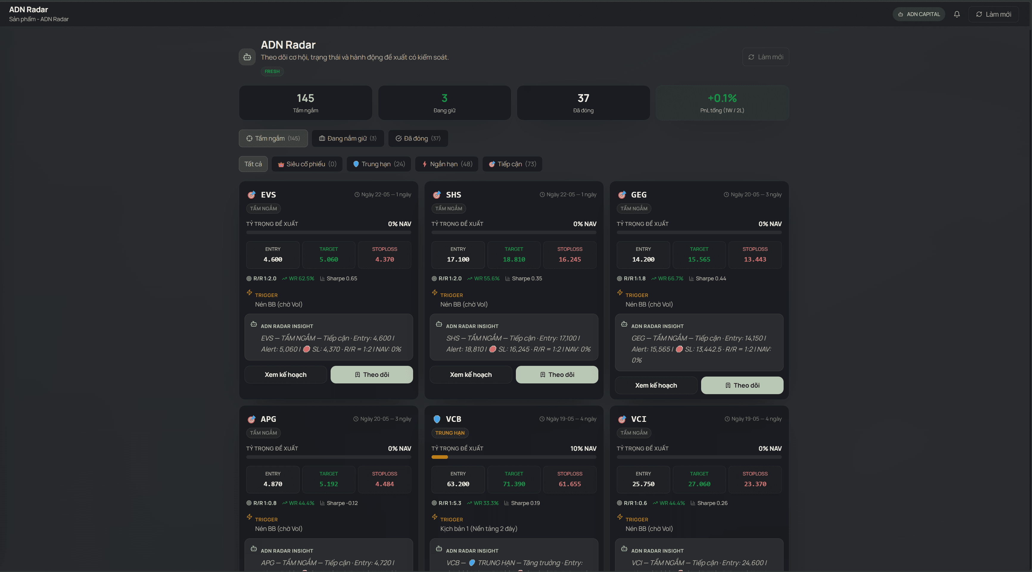 Ảnh demo ADN Radar