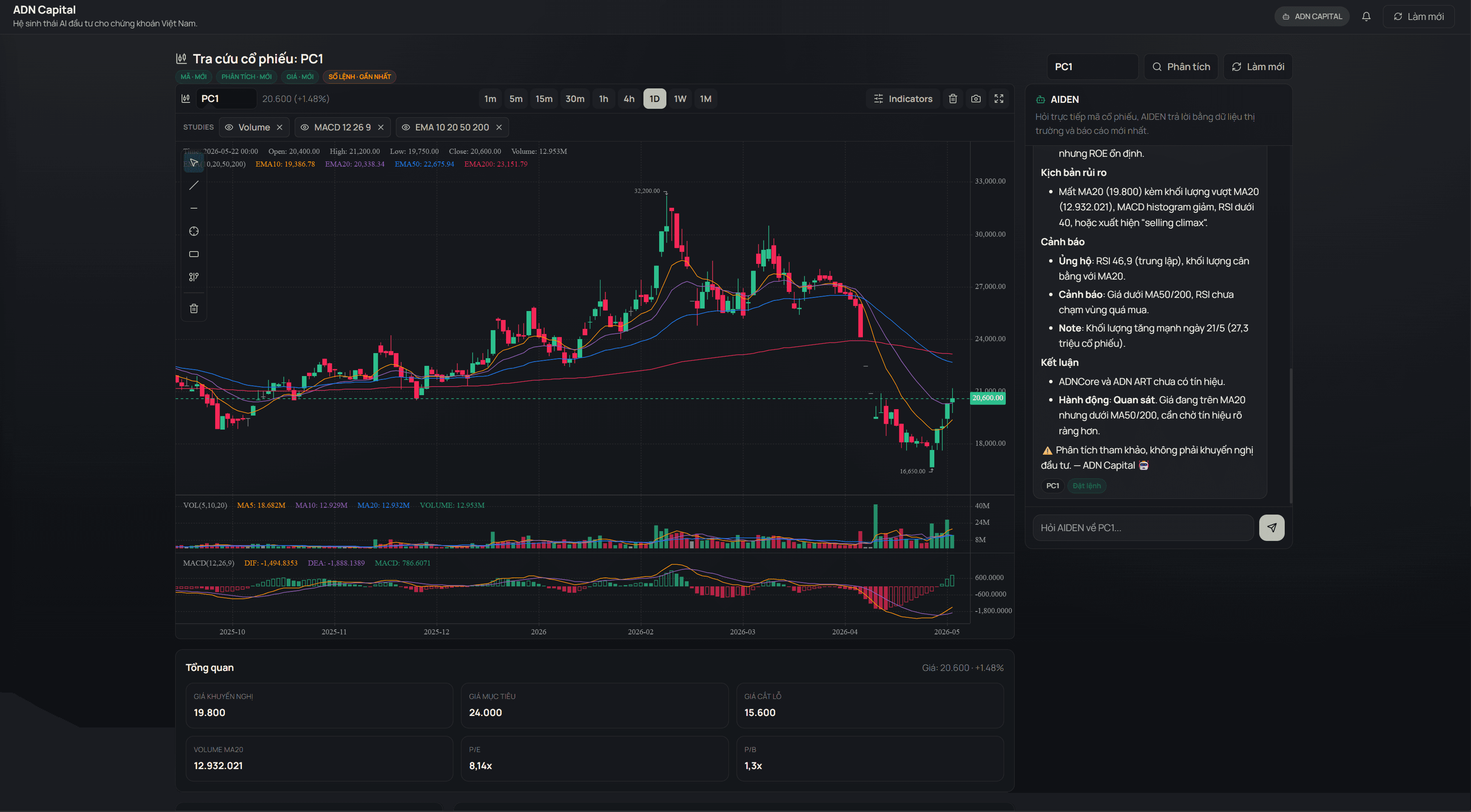 Ảnh demo ADN Stock